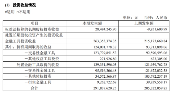 南京证券H1净利增26.7% 拟定增募不超50亿2020年募44亿