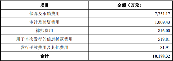 金帝股份募资11.9亿首日涨122% 近2年净现比低于0.5