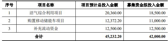 百川畅银上半年扣非降86% 2021年上市两募资共7.8亿