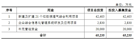 百川畅银上半年扣非降86% 2021年上市两募资共7.8亿