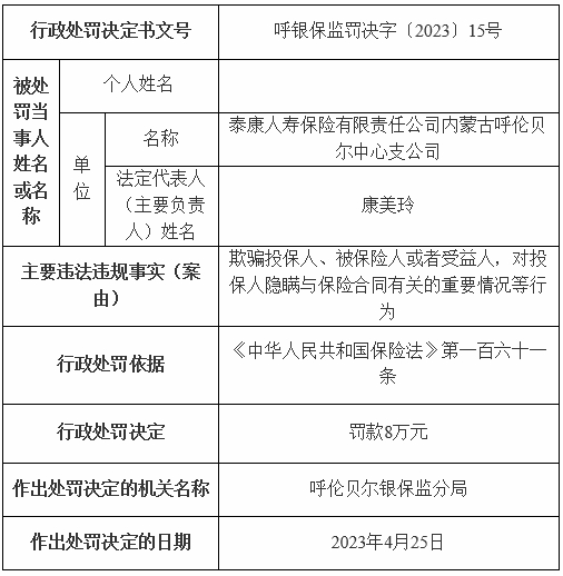 泰康人寿呼伦贝尔中支违规被罚 欺骗投保人等