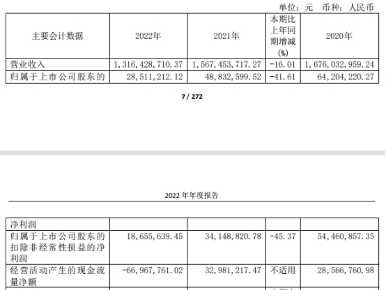 正元地信上半年仍亏 2021年上市即巅峰中银证券保荐