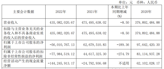 破发股品茗科技上半年减亏 2021年上市即巅峰募6.8亿