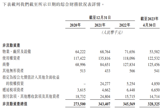 马泷齿科近3年均亏损 2022年每名牙医平均收入240万元