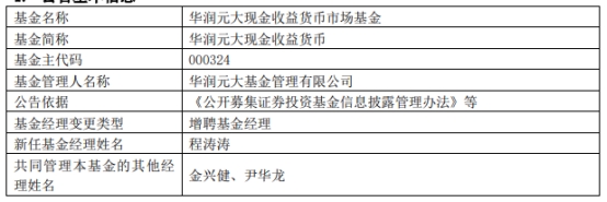 >华润元大基金6只基金增聘基金经理程涛涛