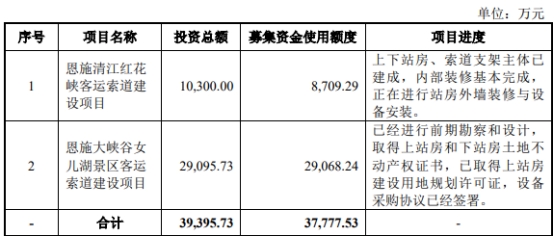 鄂旅股份终止上交所主板IPO 保荐机构为华创证券