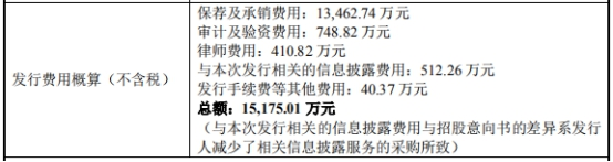 破发股瑞联新材上半年净利降6成 上市即巅峰超募7.9亿