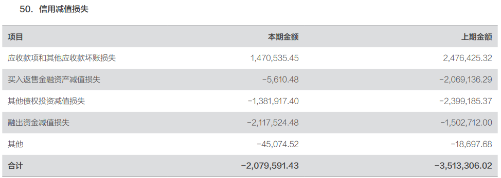 方正证券上半年营收降0.5%扣非降2% 投行收入降4成