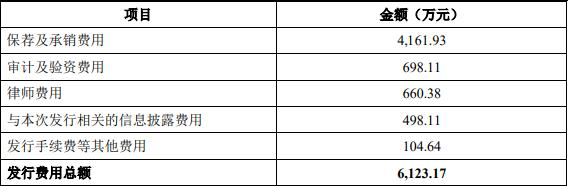 科翔股份副总程剑违规减持 2020年上市三募资共17.1亿