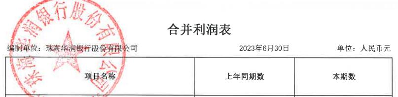 珠海华润银行H1净利降7% 计提信用减值损失12.65亿