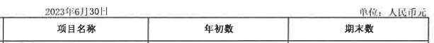 珠海华润银行H1净利降7% 计提信用减值损失12.65亿