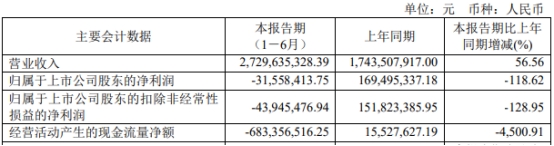 >利元亨转亏 正拟募不超24.7亿元2021上市两募资共18亿