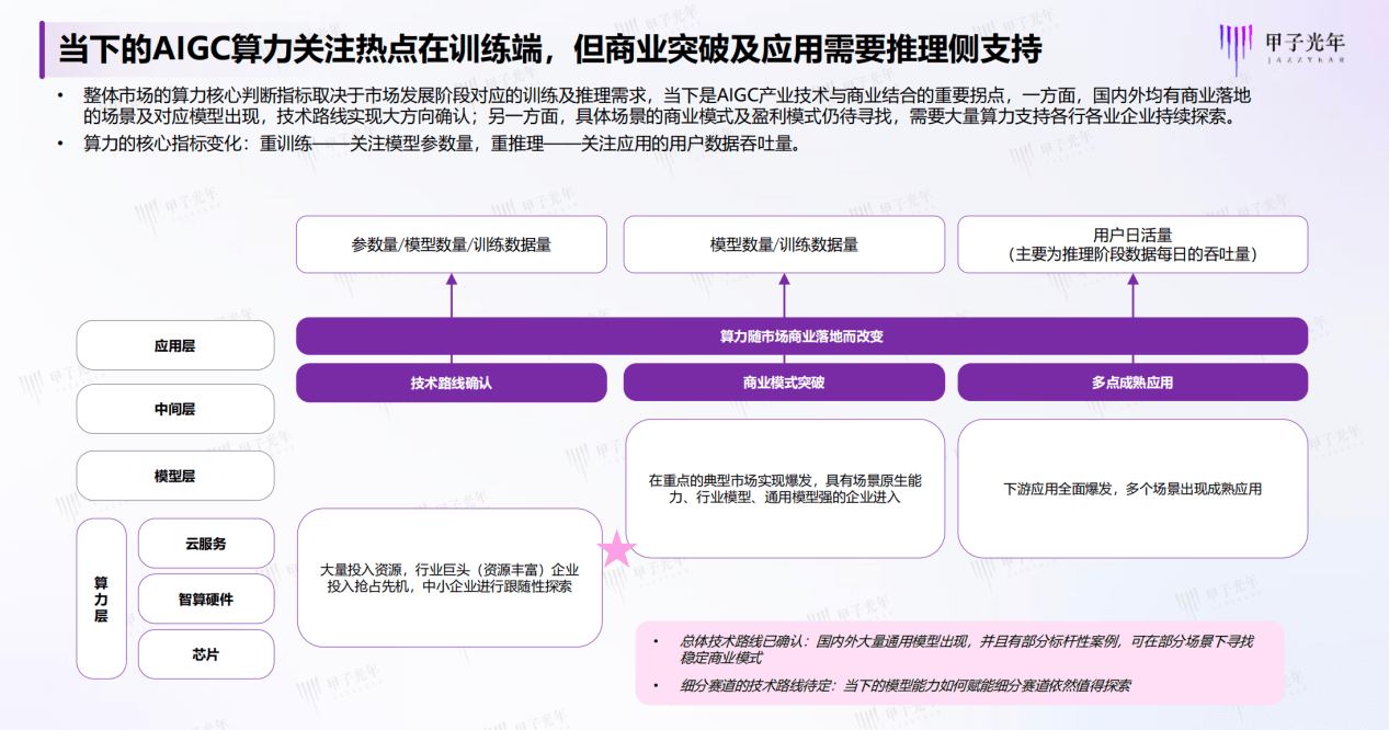 《中国AIGC产业算力发展报告》发布,UCloud优刻得大模型智算底座加速应用落地