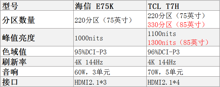 把电视机从海信换成TCL，有了几点新感悟，原来国货也有品质之分