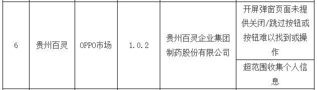 贵州下架10款侵害用户权益且不整改APP 贵州百灵登榜