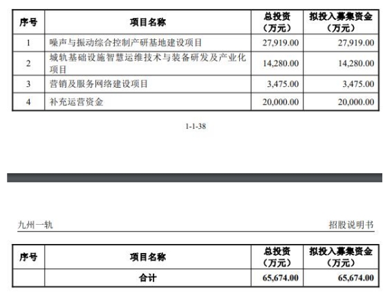 九州一轨上半年亏892万 年初上市即巅峰募资6.56亿元