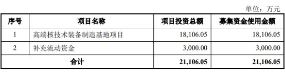 景业智能上半年扣非降97% 去年上市两募资共9.09亿元