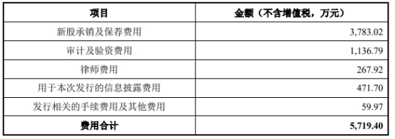 无锡振华第四大股东减持178万股 2021上市两募资共8亿