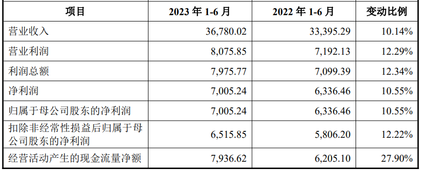 民生健康上市超募3.3亿元首日涨228% 产品结构单一