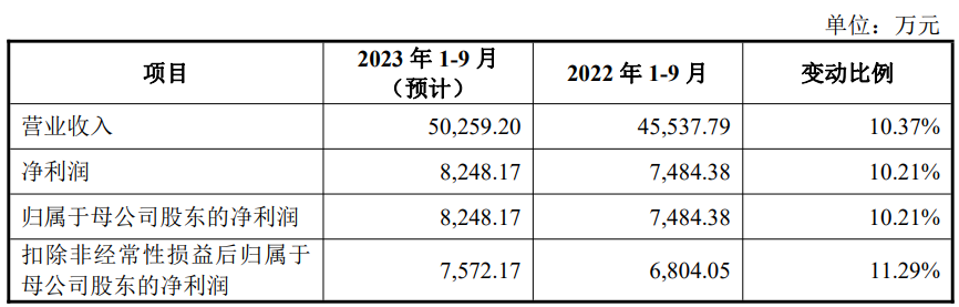 民生健康上市超募3.3亿元首日涨228% 产品结构单一