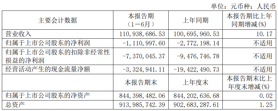 康众医疗上半年去年均亏 2021上市即巅峰中信证券保荐