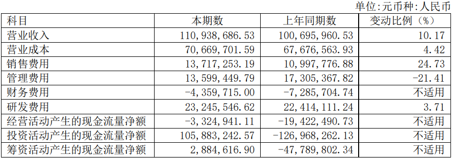 康众医疗上半年去年均亏 2021上市即巅峰中信证券保荐