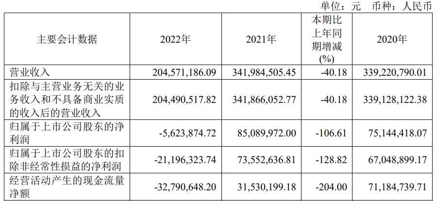 康众医疗上半年去年均亏 2021上市即巅峰中信证券保荐