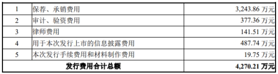 中科海讯上半年转亏 2019年上市募4.85亿东兴证券保荐