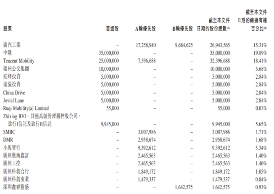 >如祺出行近3年半经调整净亏共17.8亿 网约车运力饱和