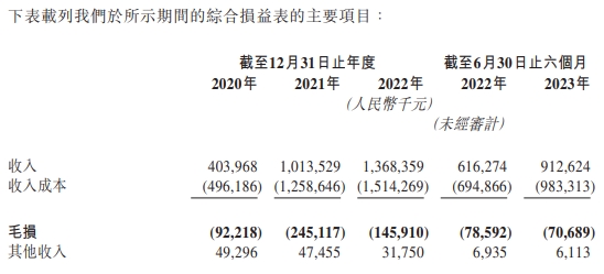 如祺出行近3年半经调整净亏共17.8亿 网约车运力饱和