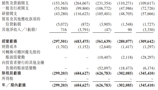 如祺出行近3年半经调整净亏共17.8亿 网约车运力饱和