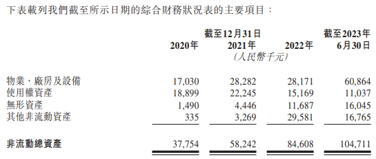 如祺出行近3年半经调整净亏共17.8亿 网约车运力饱和