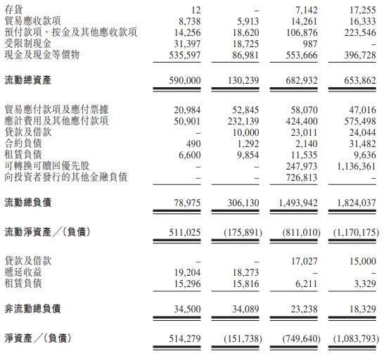 如祺出行近3年半经调整净亏共17.8亿 网约车运力饱和