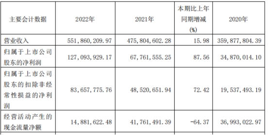 炬光科技上半年净利降62% 2021年上市募17.7亿元