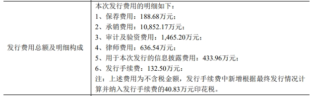 炬光科技上半年净利降62% 2021年上市募17.7亿元