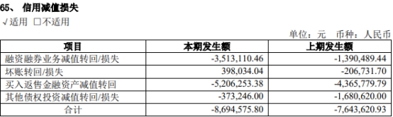 国联证券上半年净利增37.3% 6项主营业务4项毛利率降