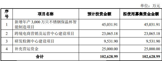 同富股份终止上交所主板IPO 保荐机构为光大证券