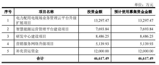 合众伟奇终止深交所创业板IPO 保荐机构为光大证券