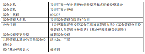 >傅峤钰离任兴银基金旗下4只基金