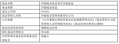 >兴银现金收益兴银货币增聘基金经理洪木妹