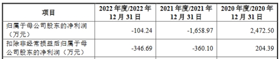 锦江电子去年营收0.59亿拟IPO募26.9亿 近两年均亏损