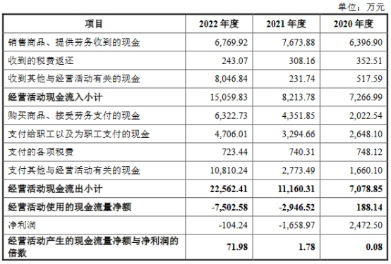 锦江电子去年营收0.59亿拟IPO募26.9亿 近两年均亏损