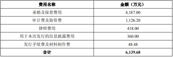 兰卫医学上半年转亏 2021年上市募资2亿