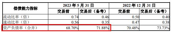 >宏川智慧8.86亿现金买易联南通 收购后负债率升至72%