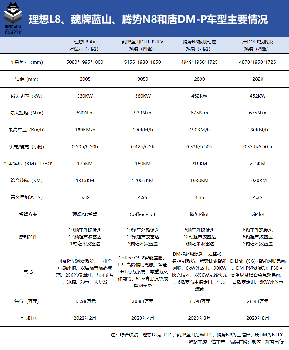 新能源抢占“奶爸”市场，理想拒不出战