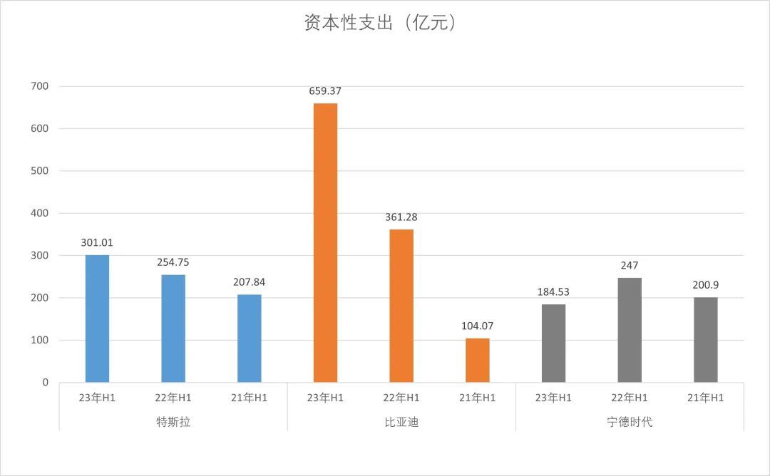 特斯拉、比亚迪和宁德时代，如何赚走了行业最多的钱？