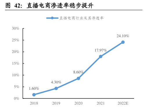 虚火的东南亚电商，陪跑的TikTok卖家