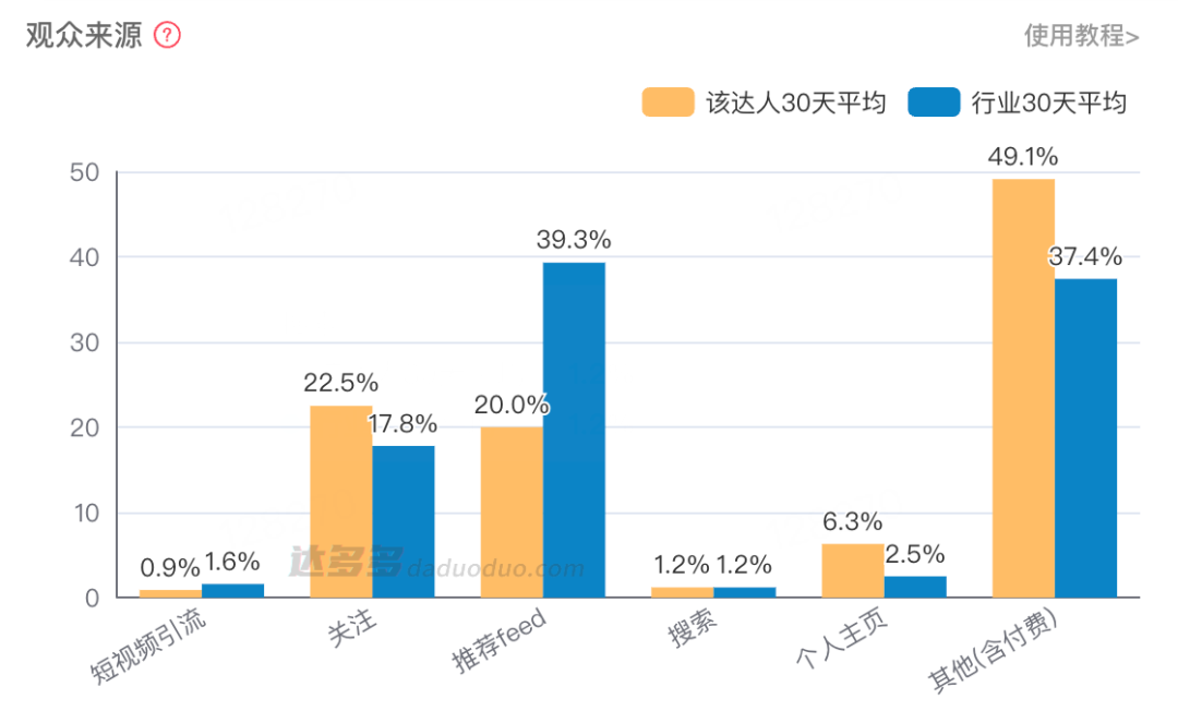 反超俞敏洪和老罗，珠宝直播才是抖音“亲儿子”？