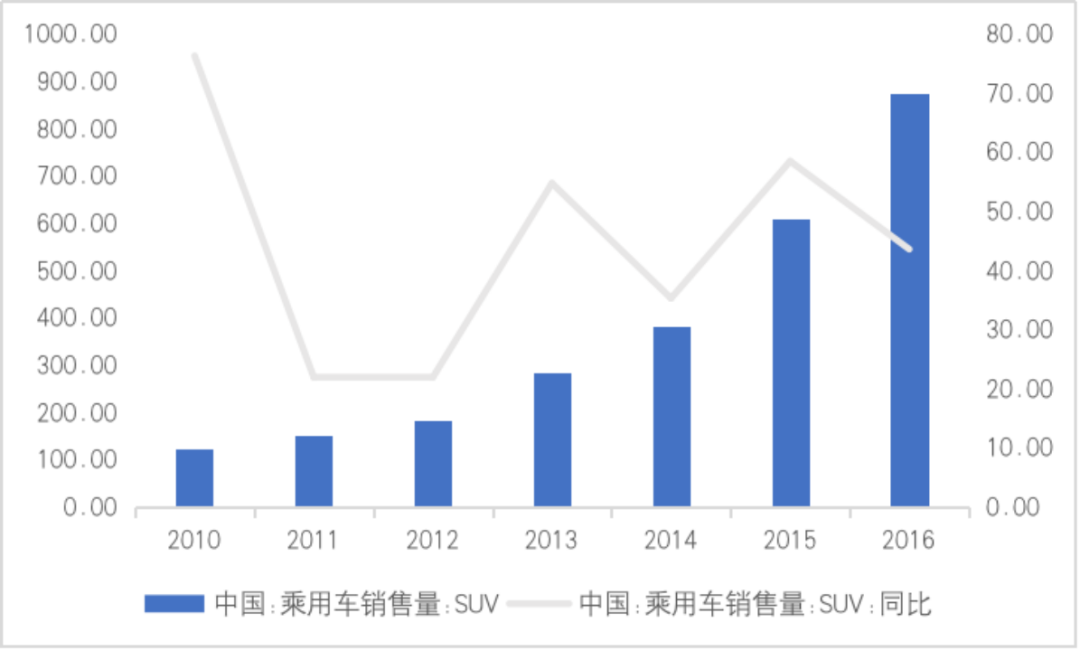 长城汽车业绩暴雷，曾经的国产之光被市场抛弃了？