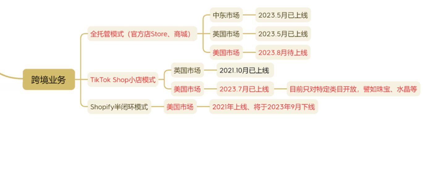 TikTok电商美国小店数量狂增20倍，中国商家能分到一杯羹吗？